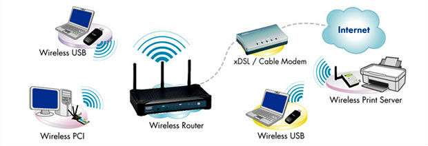 wifi wifi